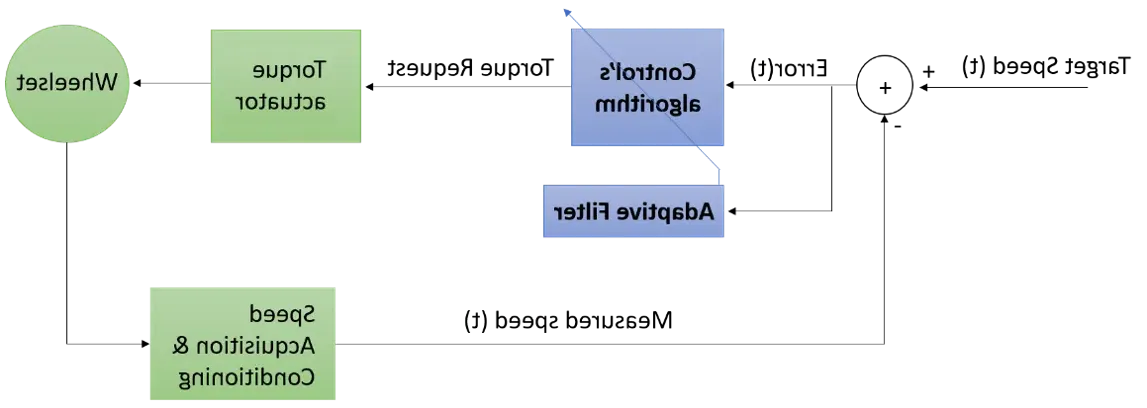 全球最大网赌正规平台 DistanceMaster™ - figure 1