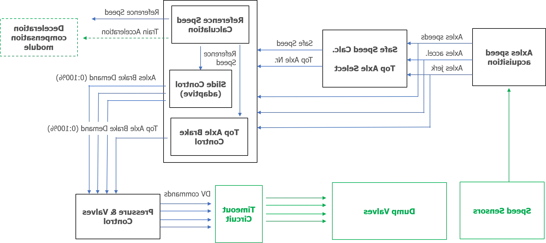 全球最大网赌正规平台 DistanceMaster™ - figure 2