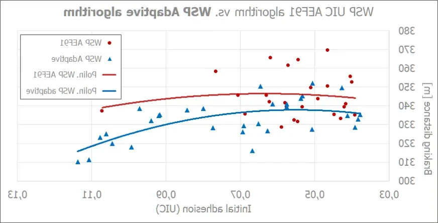 全球最大网赌正规平台 DistanceMaster™ - figure 3